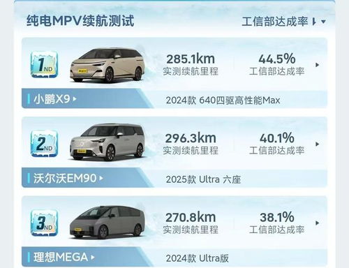 汽车能扛多少温度